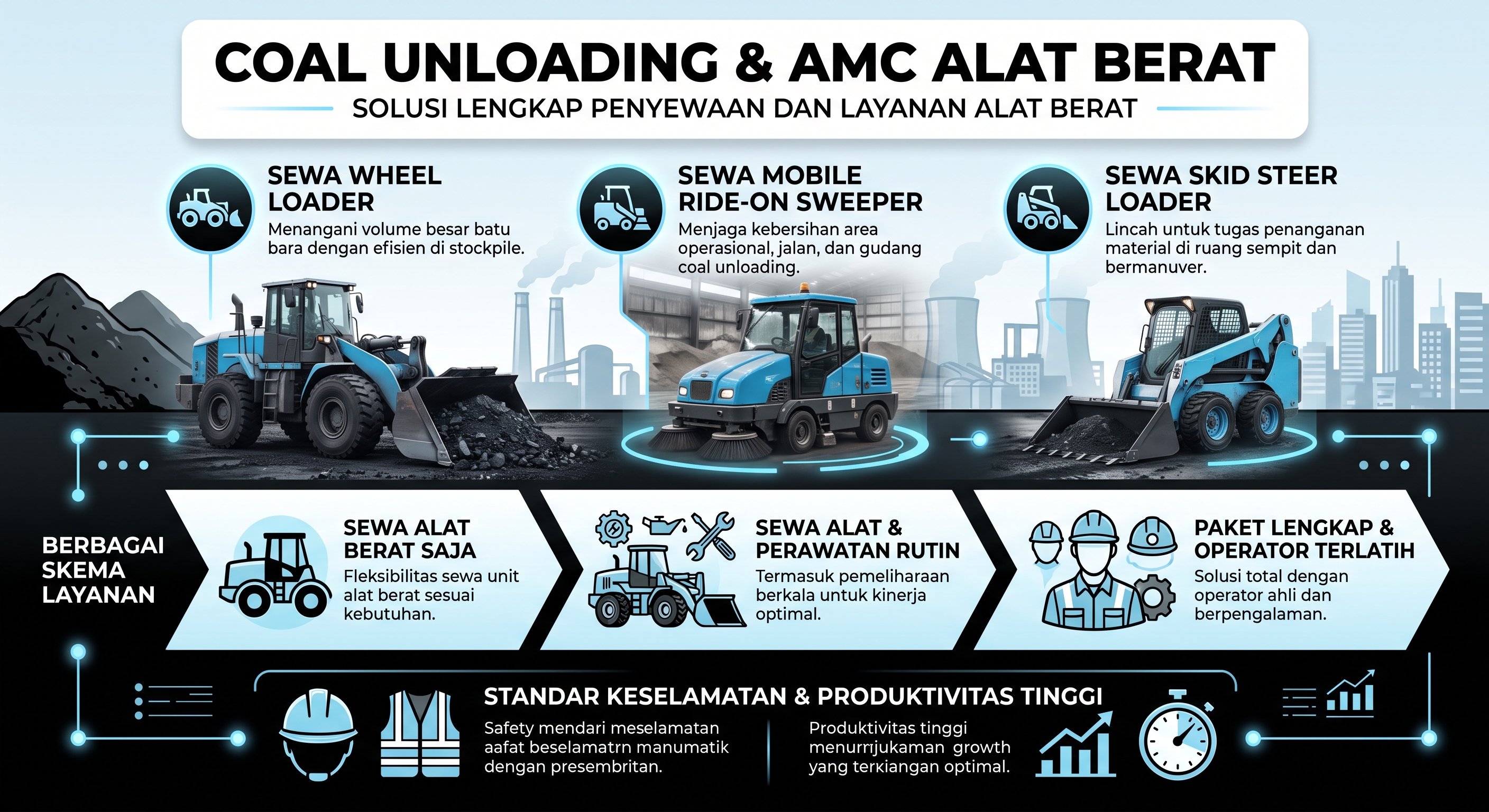 Coal Unloading & AMC Alat Berat